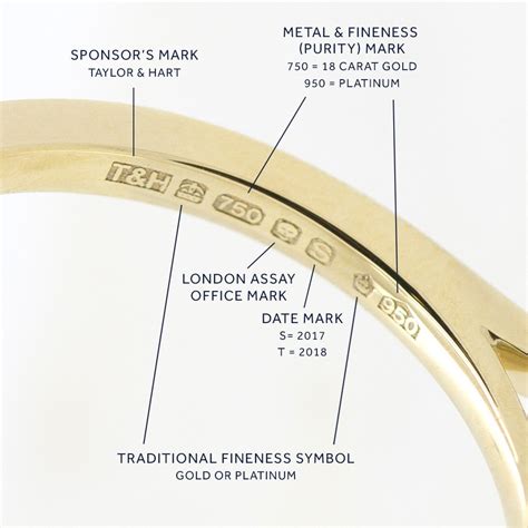 Metal Hallmarking Guide | Taylor & Hart