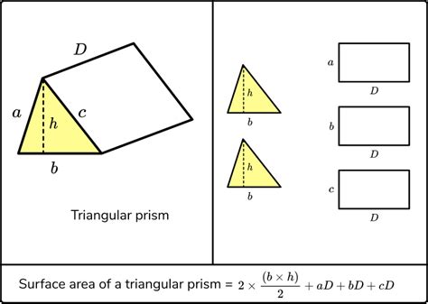 Surface Area Of A Prism - GCSE Maths - Steps & Examples