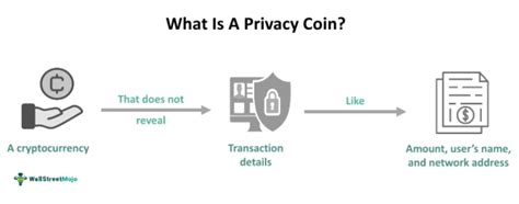 Privacy Coin - What It Is, Crypto, Types, Examples, Advantages