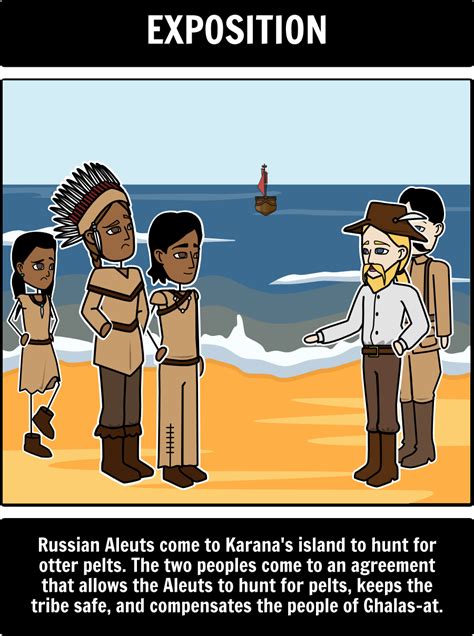 Island of the Blue Dolphins - Summary: A common use for Storyboard That is to help students ...