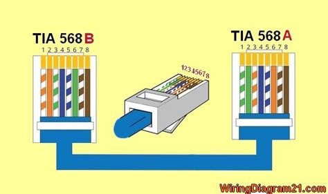 Crossover Cable Color Code Wiring Diagram | House Electrical Wiring Diagram | Ethernet wiring ...