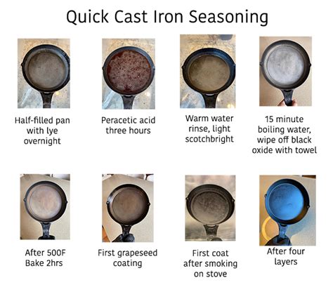 non-stick surfaces and seasoning