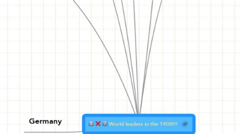 World leaders in the 1900!!! | MindMeister Mind Map