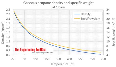 Propane Steam Table Thermodynamics | Brokeasshome.com