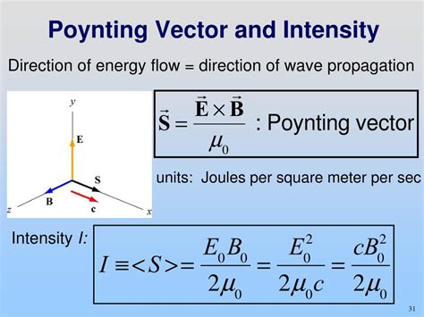 Poynting Vector Equation - Photos