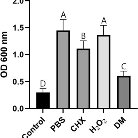 Streptococcus mutans biofilm removal effect evaluated using crystal... | Download Scientific Diagram