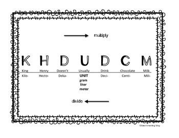 King Henry Conversion Chart For Metric System