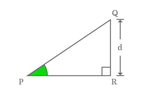 Properties of Right triangle when angle equals to 90°