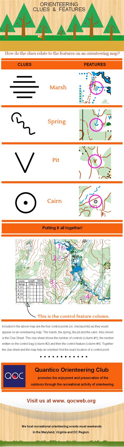 Orienteering Clues & Features. Here's how some clues relate to the ...