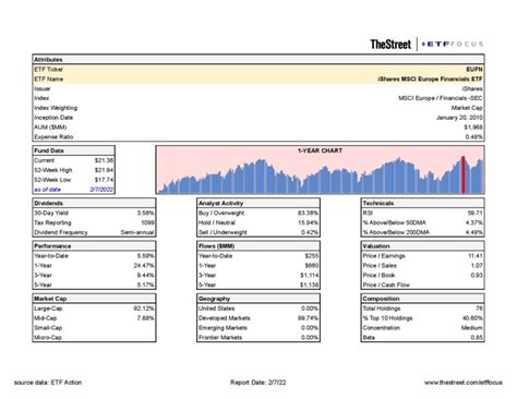 European Bank ETF Turns Quite Attractive Thanks To Suddenly Hawkish ECB ...