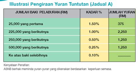 Hibah Amanah Di ASNB | cik sukα taip