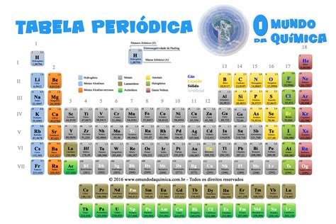 Tabela Periodica Para Imprimir Atualizada Ideias Mix Tabela Periodica ...