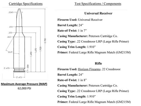 6.5 creedmoor reloading