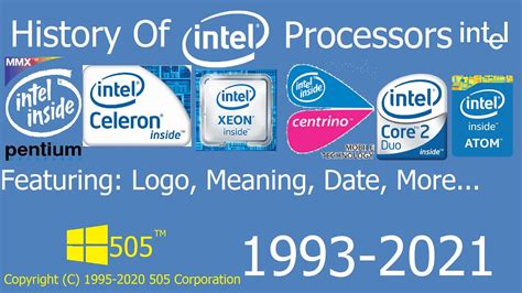 Intel Processors History - (1993-2021) | Intel Pentium to Core i9 - YouTube