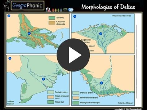 Morphologies of different types of deltas and their locations - YouTube