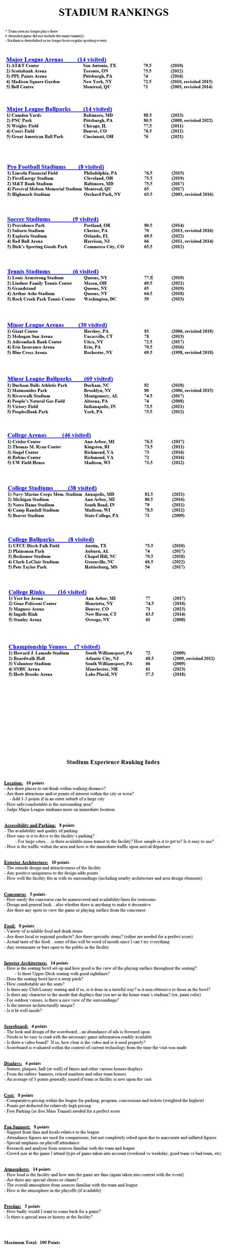 Rankings – Stadium and Arena Visits