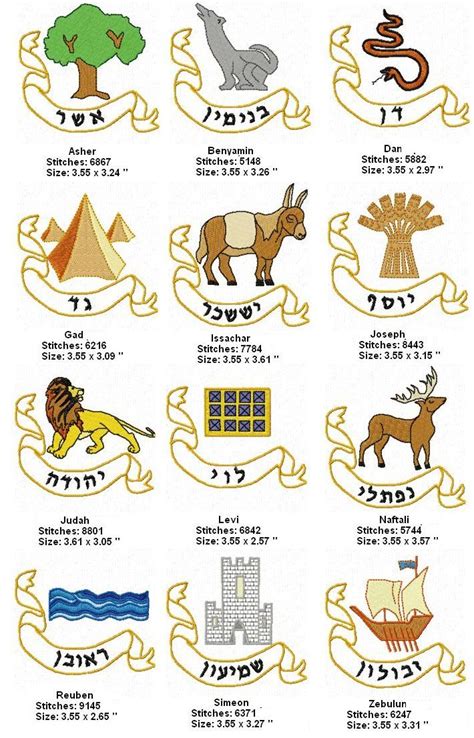 12 Tribes Of Israel : 12 Tribes Of Israel Month Chart Hanada / Jacob ...