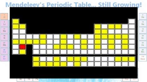 Periodic Table Quiz | Teaching Resources