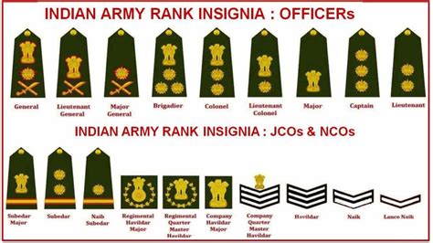 Indian Army to Introduce Common Uniform for Brigadier Rank and Above ...