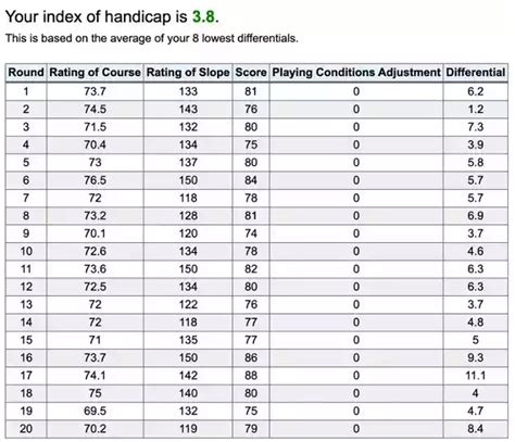 How the Handicap System Works WORLD GOLF HANDICAP SYSTEM - Golf Sidekick