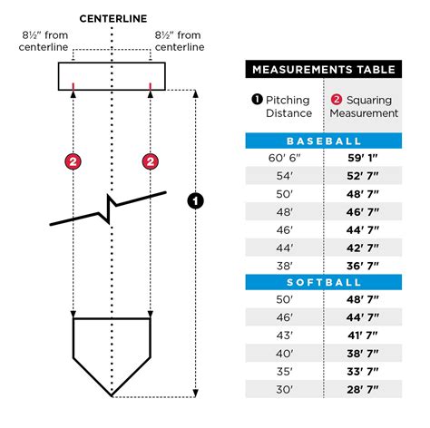 Fastpitch Softball Pitching Distance By Age Fastpitcher