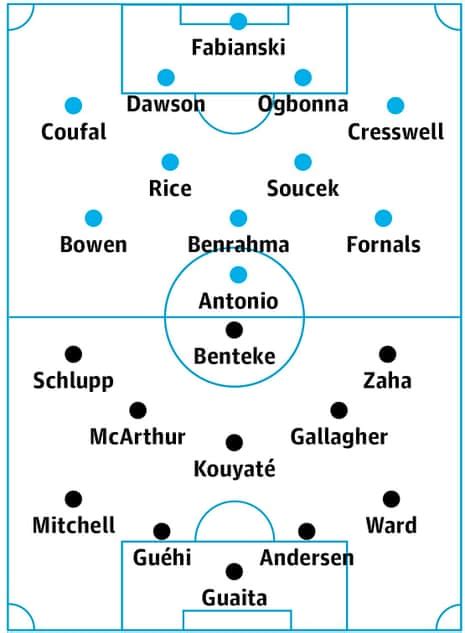 West Ham v Crystal Palace: match preview | Premier League | The Guardian