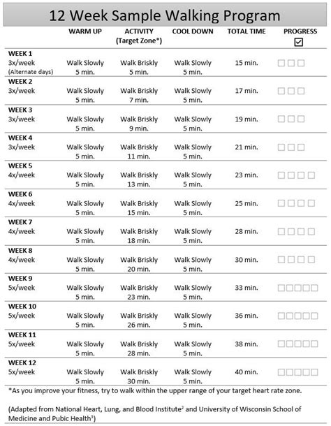 Starting a Walking Program: A 12 week plan