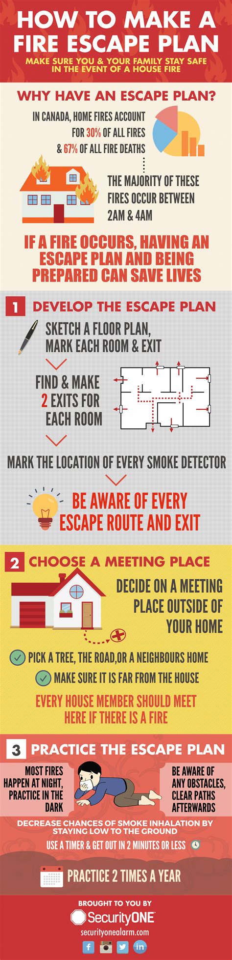 How to Make a Fire Escape Plan: Infographic Security ONE