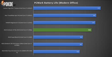 ASUS Zenbook 14 Flip OLED Review - Eco-friendly Strength - Pokde.Net