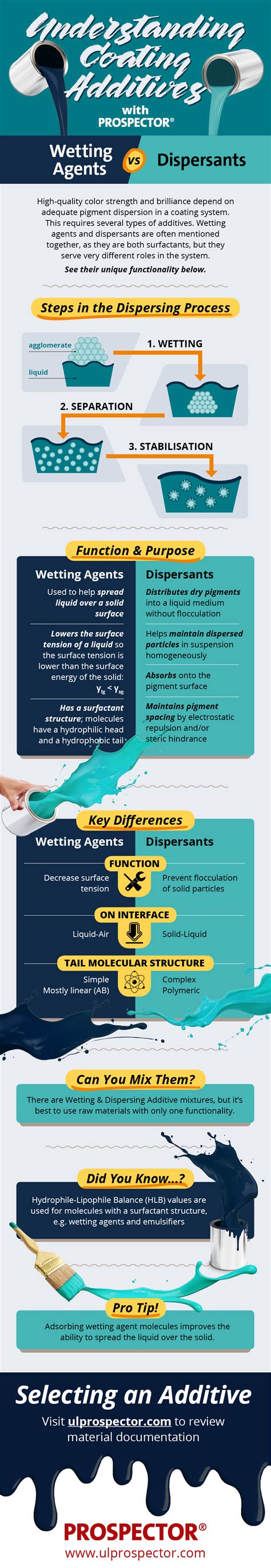 What's the difference between wetting agents and dispersants? This ...