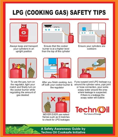 Safe Home - Safety tips to working with LPG Cylinder....