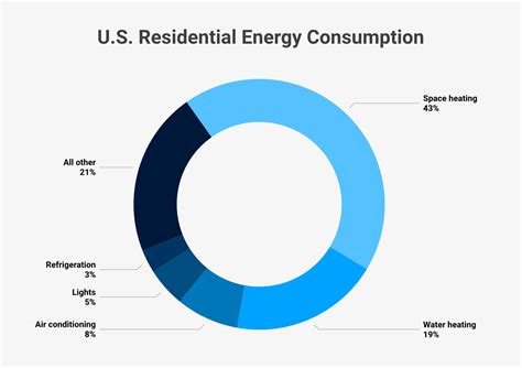 U.S. Energy Consumption Statistics (2024)