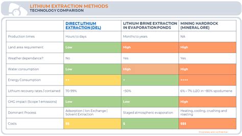 An introduction to Direct Lithium Extraction (DLE) | Darcy Partners