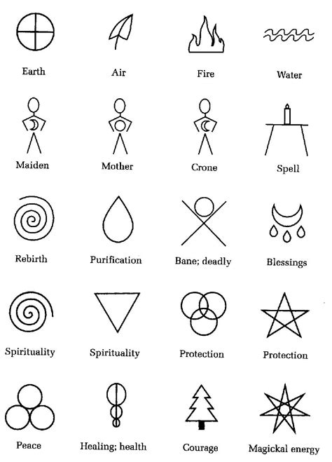 Wiccan Symbols, Magic Symbols, Symbols And Meanings, Ancient Symbols ...