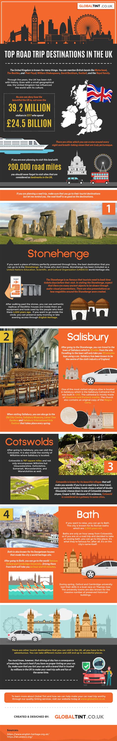 Top Road Trip Destinations in the UK (Infographic) - Global Tint UK