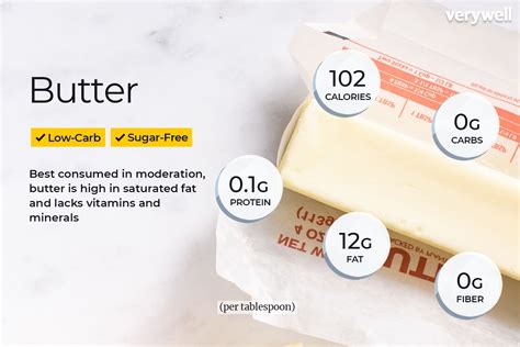 Butter Nutrition Facts and Health Benefits