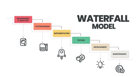 el vector infográfico del modelo de cascada se utiliza en ingeniería de software o procesos de ...