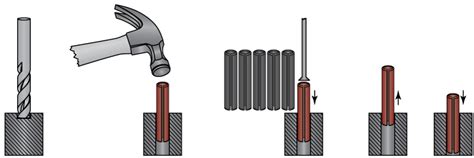 Large Diameter Slotted Tension Pins vs Alternative Fasteners | G.L. Huyett