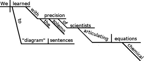 Sentence Diagram Generator - Wiring Diagram