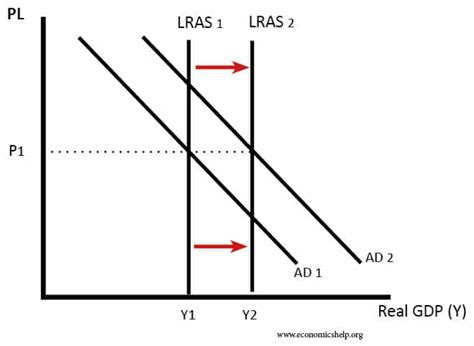 Investment and Aggregate Demand - Economics Help