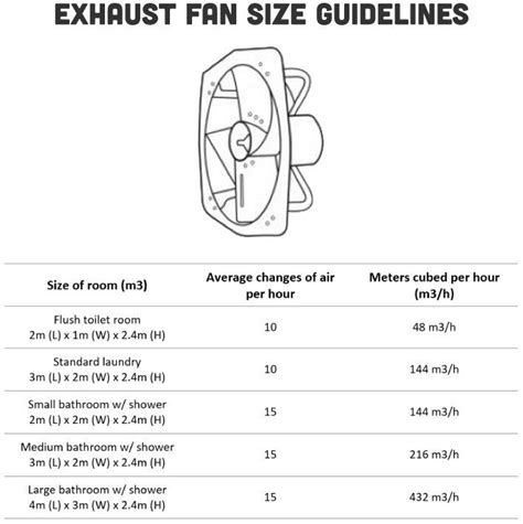 How To Measure Bathroom Exhaust at Lester Caron blog