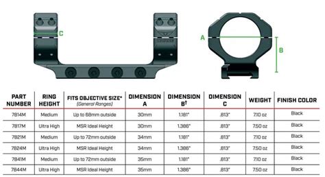 Scope Rings Features and Benefits in 2023