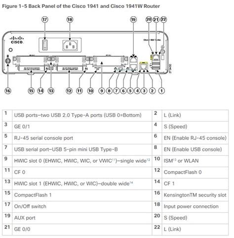 Cisco 1941 Router Manual