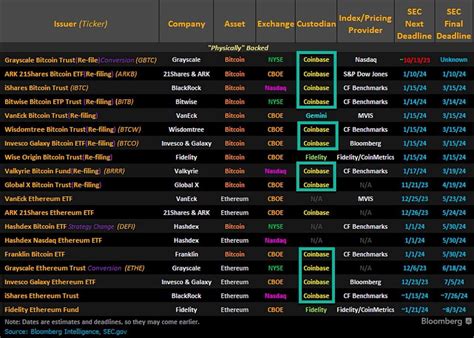 ETH ETF & BTC ETF list : r/ethtrader