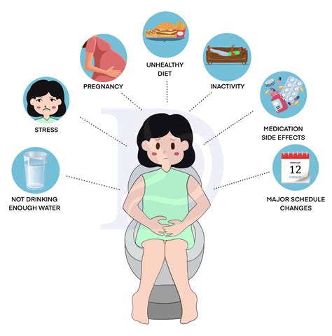 Constipation And Fatigue: Causes, Treatment, And Prevention