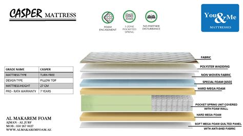 Casper Mattress - Welcome to Almakarem Foam UAE - The Mattress World