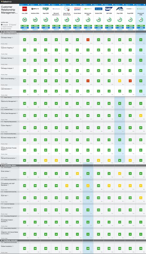 Crm Comparison Chart