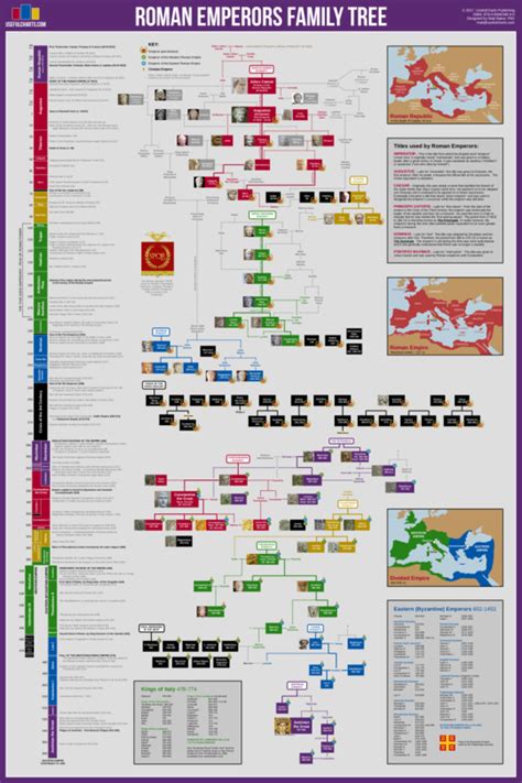 Roman Emperors Family Tree Poster : Teachers Bazaar