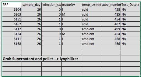 New Plan - Lyophilizer; DIA Github Issue