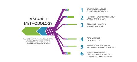 What Is Research Method : IIER 16: Mackenzie and Knipe - research dilemmas ... - What research ...